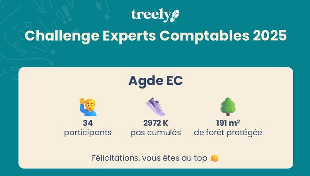 CHALLENGE MARCHE TREELY : LES RESULTATS !