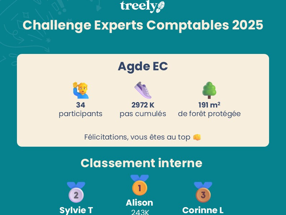 CHALLENGE MARCHE TREELY : LES RESULTATS !